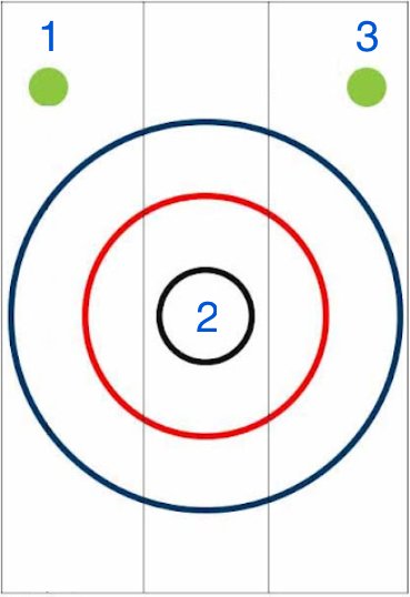 Looking for an axe throwing tip? Try the flying V