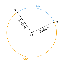 Forget the Line. Focus the Arc.