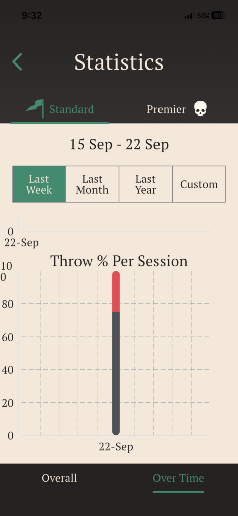 Throw Better App